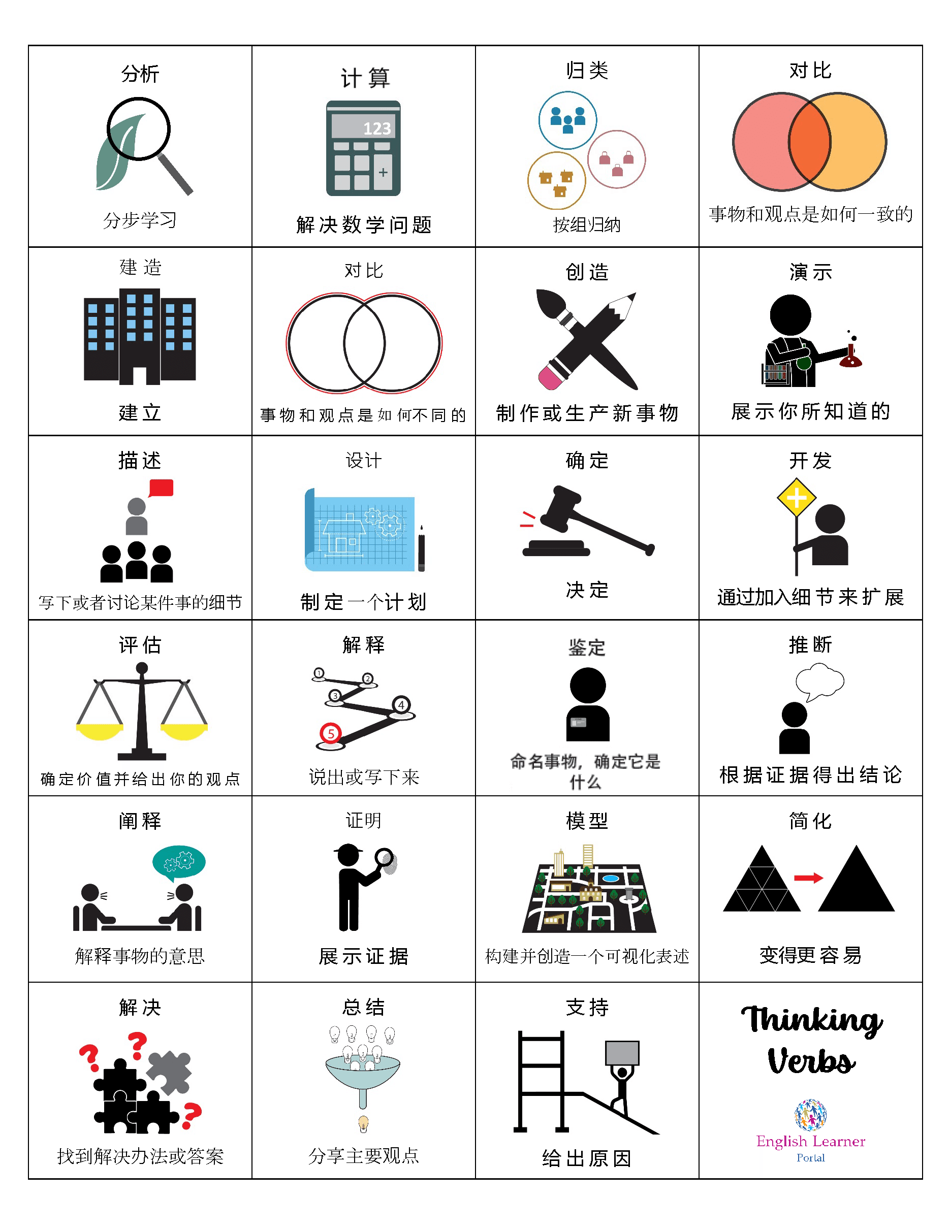Thinking Verbs Student Reference - Chinese
