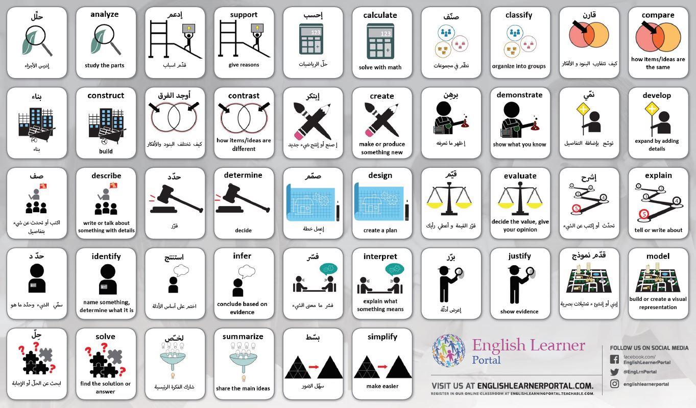 Thinking Verbs Placemats - Arabic