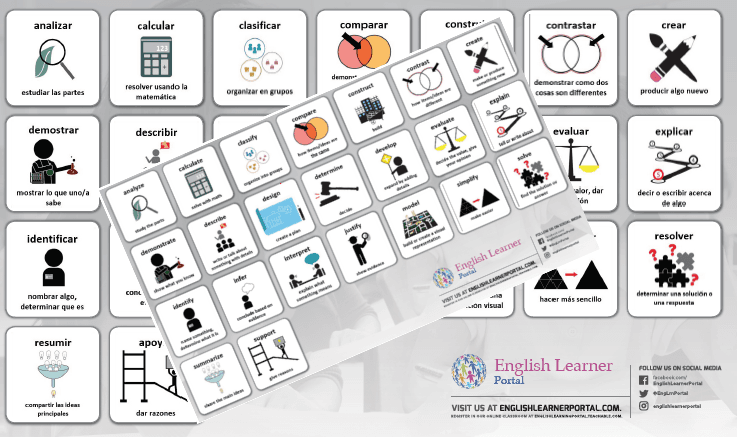 Thinking Verbs Placemats - Spanish two sided