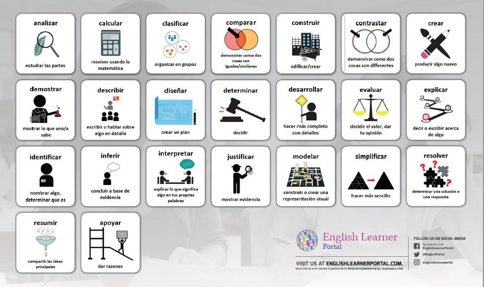 Thinking Verbs Placemats - Spanish Only