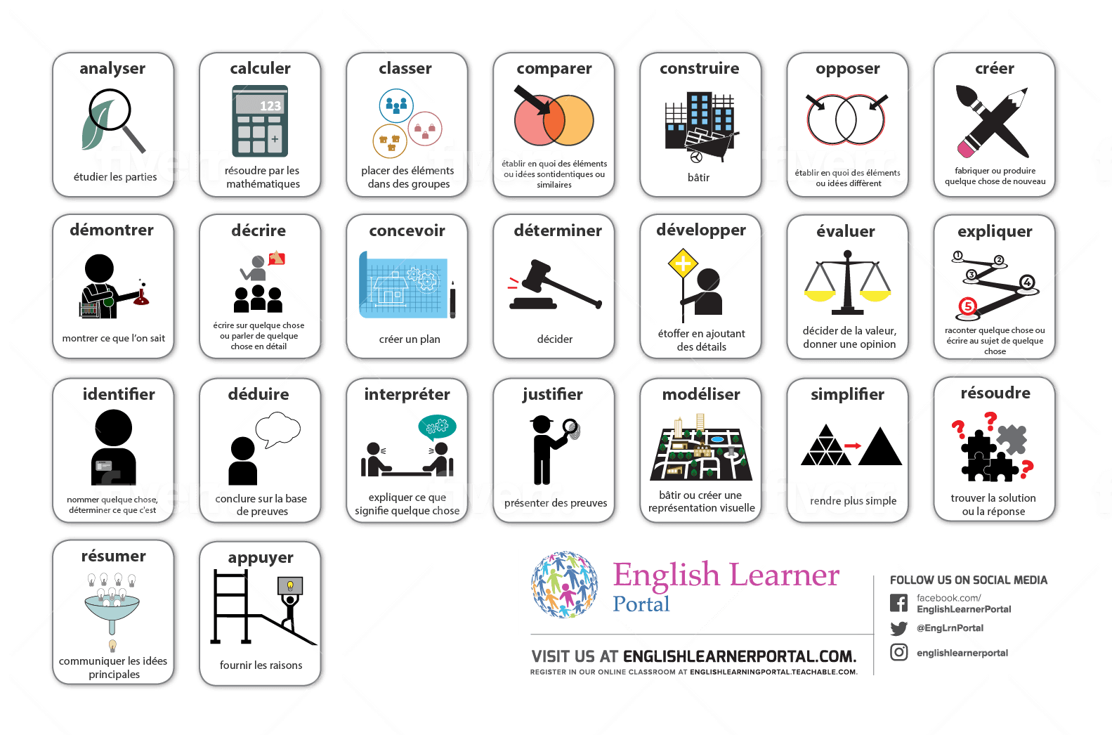 Thinking Verbs Placemats - French Only copy
