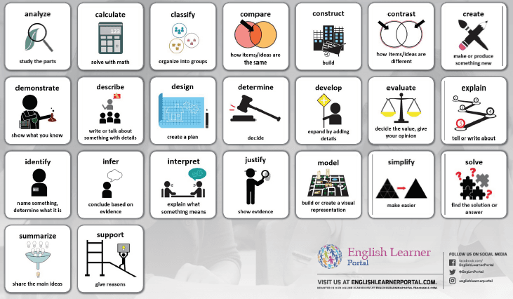 Thinking Verbs Placemats - English Only